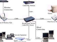 Network Infrastructure